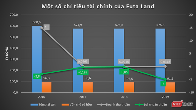 Hé mở hệ sinh thái Phương Trang của đại gia Nguyễn Hữu Luận - Ảnh 4. Hé mở hệ sinh thái Phương Trang của đại gia Nguyễn Hữu Luận - Ảnh 4.