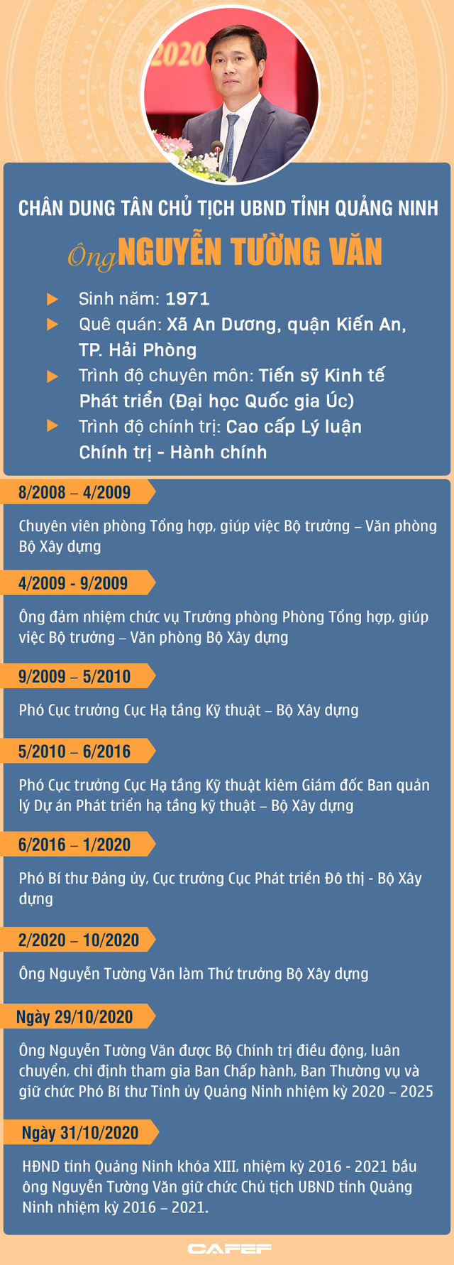 Infographic: Chân dung tân Chủ tịch UBND tỉnh Quảng Ninh Nguyễn Tường Văn - Ảnh 1.