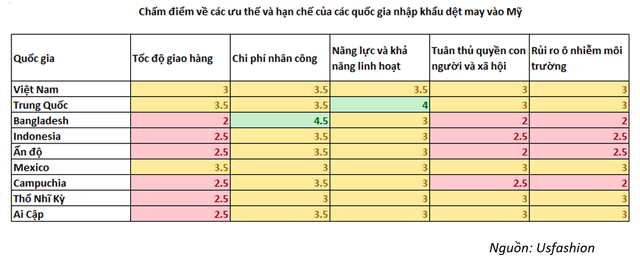 Will Vietnamese textile and garment enterprises thrive in the US after the Covid-19 epidemic?  Photo 3.