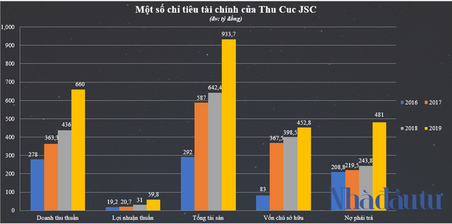 Bà chủ bệnh viện Thu Cúc làm ăn ra sao? - Ảnh 1.