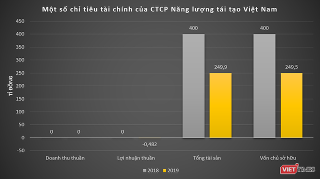 Ai đứng sau dự án 6 tỉ USD Chân Mây LNG? - Ảnh 3.