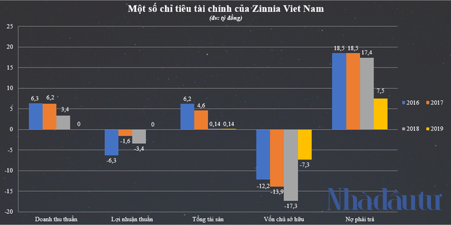 Bà chủ bệnh viện Thu Cúc làm ăn ra sao? - Ảnh 3.