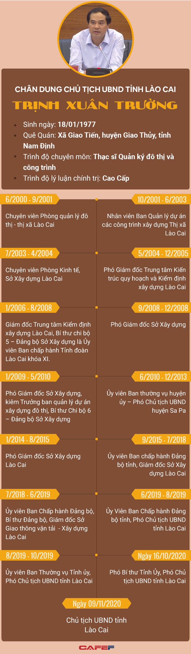 Infographic: Chân dung tân Chủ tịch UBND tỉnh Lào Cai Trịnh Xuân Trường - Ảnh 1.