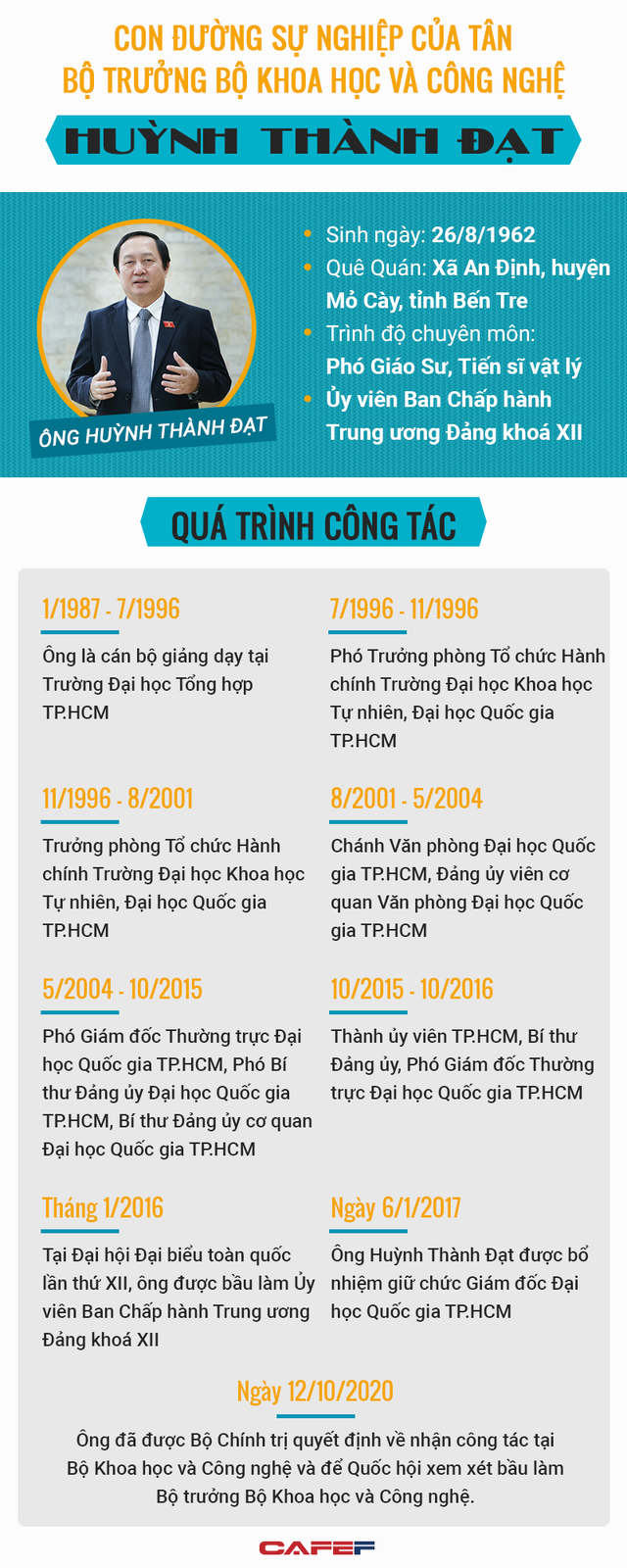 Chân dung tân Bộ trưởng KH&CN Huỳnh Thành Đạt - Ảnh 1.