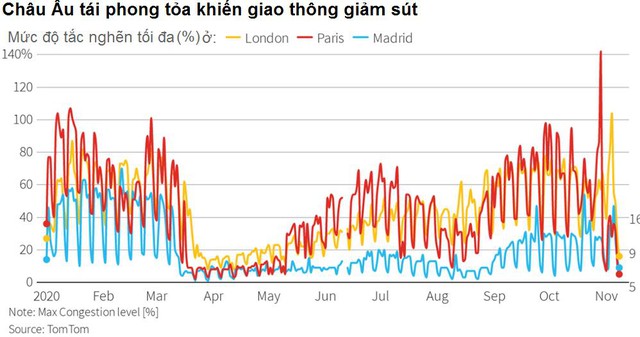 Phương Tây tái phong tỏa cản trở thị trường dầu thế giới phục hồi - Ảnh 1.