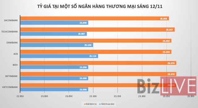 Giá USD trên thị trường tự do giảm mạnh - Ảnh 1.