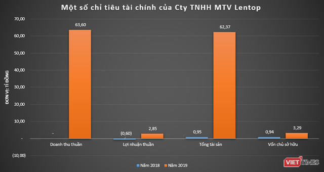 Lỗ đến âm vốn chủ sở hữu như Saigon Credit: Đối tác cho vay của MoneyCat và OneClickMoney - Ảnh 1.