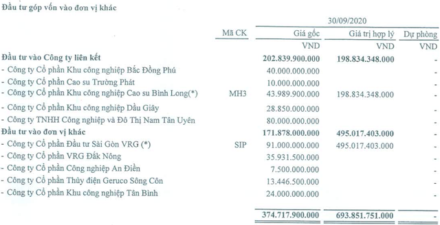 Tăng hơn 70% từ đầu năm, Nam Tân Uyên (NTC) trở thành cổ phiếu có thị giá cao nhất thị trường chứng khoán Việt Nam - Ảnh 2.