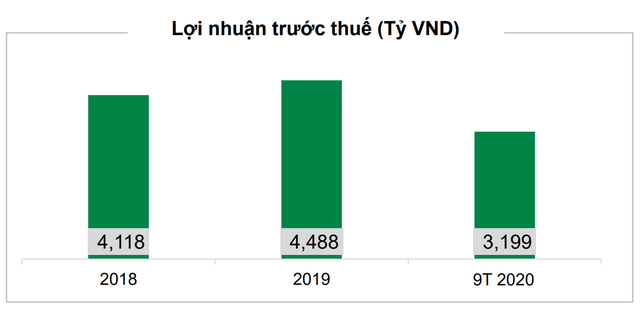 Nợ xấu FE Credit đang như thế nào? - Ảnh 1.