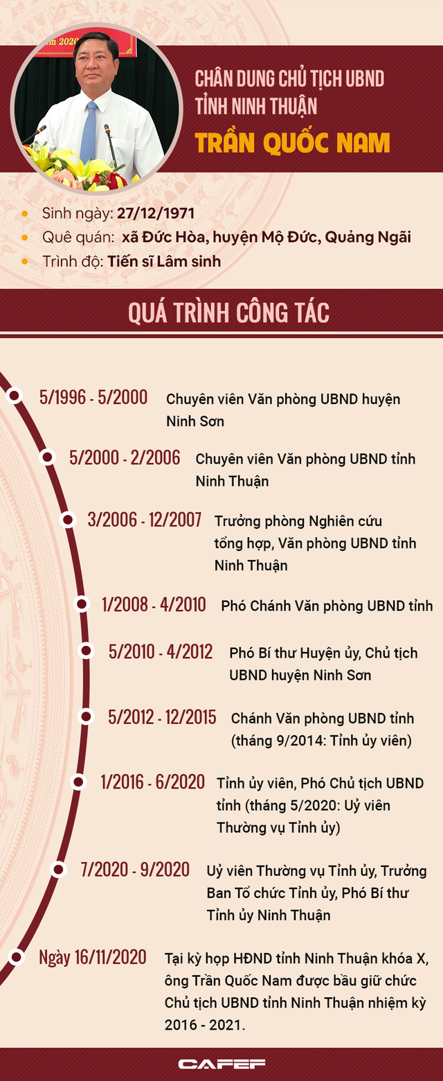 Infographic: Chân dung tân Chủ tịch UBND tỉnh Ninh Thuận Trần Quốc Nam - Ảnh 1.