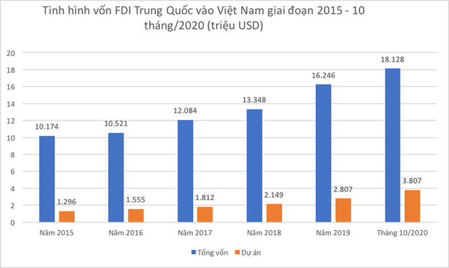 Vốn Trung Quốc tăng tốc vào Việt Nam: Thận trọng nhưng không nên bài xích - Ảnh 1.