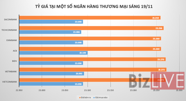 Ngân hàng vẫn điều chỉnh tăng giá USD - Ảnh 1.