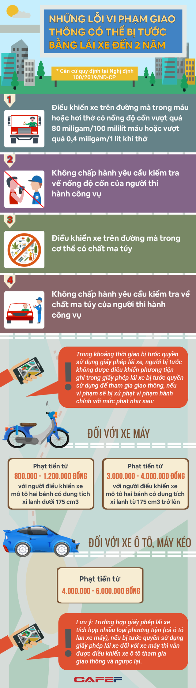 Infographic: Những lỗi vi phạm giao thông có thể bị tước bằng lái xe đến 02 năm - Ảnh 1.