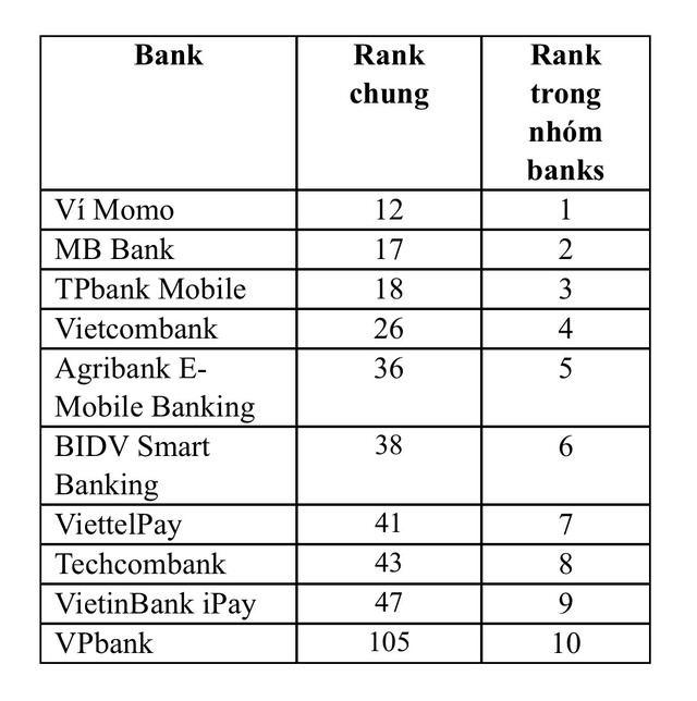 “Nóng” cuộc đua ngân hàng số trên các ứng dụng di động - Ảnh 1.