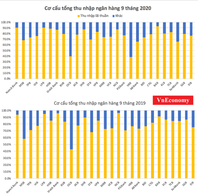 Tăng trưởng tín dụng liệu còn nóng cuối năm? - Ảnh 2.