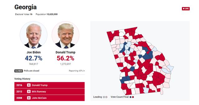 [Cập nhật]: Fox News: Ông Biden đang dẫn trước với 129 phiếu đại cử tri, ông Trump có 94 phiếu - Ảnh 2.