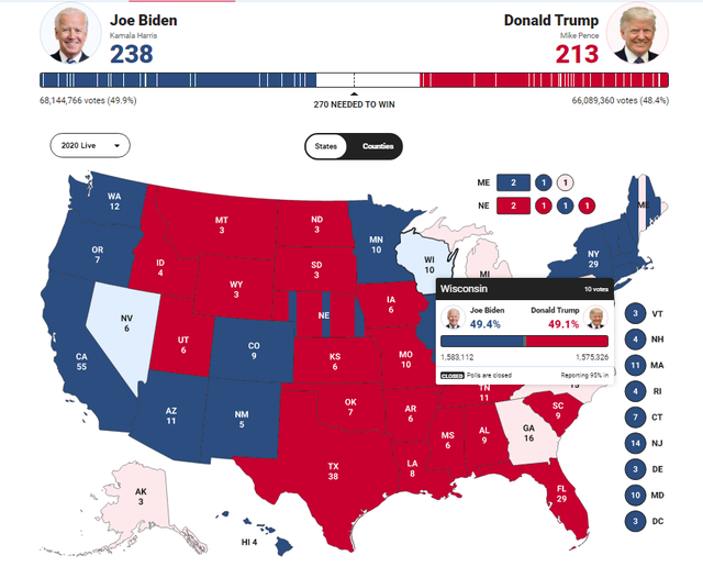 [Cập nhật]: Bang chiến trường Wisconsin bất ngờ đổi màu, ông Biden có thêm lợi thế - Ảnh 1.