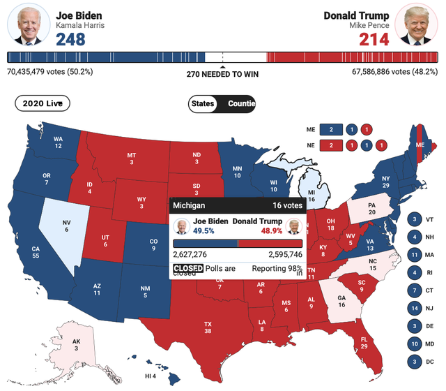 [Cập nhật] Ông Joe Biden gần như nắm chắc phần thắng ở Wisconsin; phe ông Trump đệ đơn kiện, yêu cầu Michigan kiểm phiếu lại - Ảnh 1.