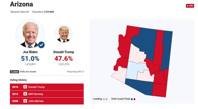 [Cập nhật] Ông Biden thu hẹp khoảng cách ở Pennsylvania và Georgia, ông Trump bắt đầu cuộc chiến pháp lý - Ảnh 1.