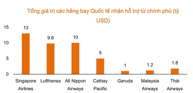 Tổng giám đốc SCIC: Đã sẵn sàng nguồn lực để đầu tư vào Vietnam Airlines - Ảnh 1.