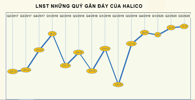 KQKD ngành Bia rượu quý 3: Chịu tác động kép, 2 ông lớn vẫn có lợi nhuận tăng trưởng - Ảnh 3.