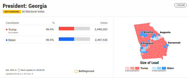 [Cập nhật] Ông Trump chỉ còn dẫn trước 665 phiếu ở Georgia - Ảnh 1.
