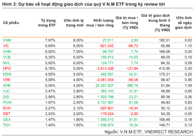 SHB sẽ lọt rổ VNM ETF trong kỳ review quý 4? - Ảnh 1.