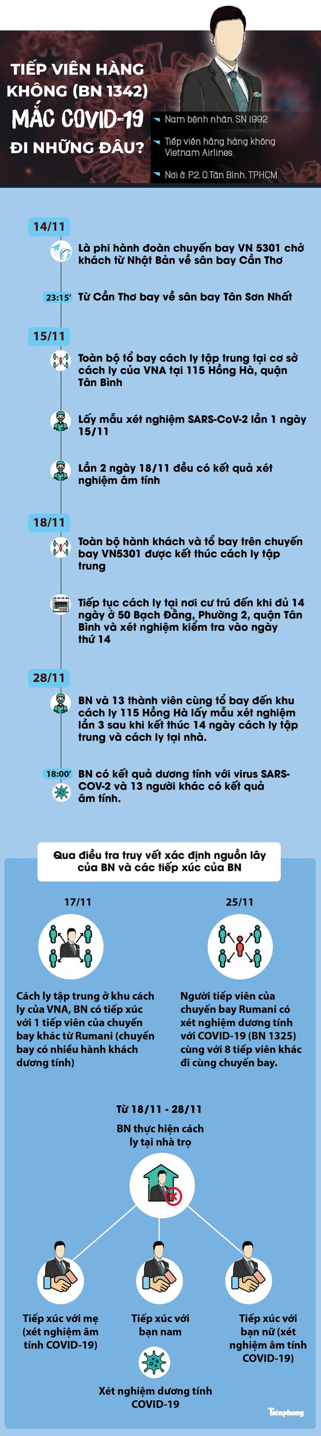 Nam tiếp viên hàng không mắc COVID-19: Tổ bay quốc tế được thực hiện cách ly ra sao? - Ảnh 1.