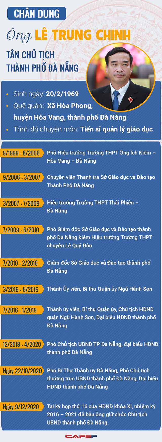 Infographic: Chân dung tân Chủ tịch thành phố Đà Nẵng Lê Trung Chinh - Ảnh 1.