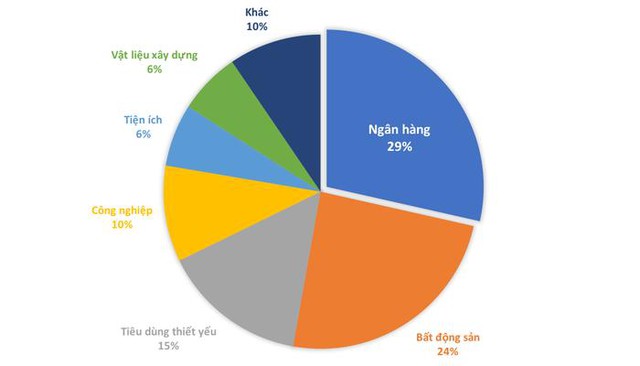 Ngân hàng ở đâu trên “bản đồ” chứng khoán Việt? - Ảnh 1.