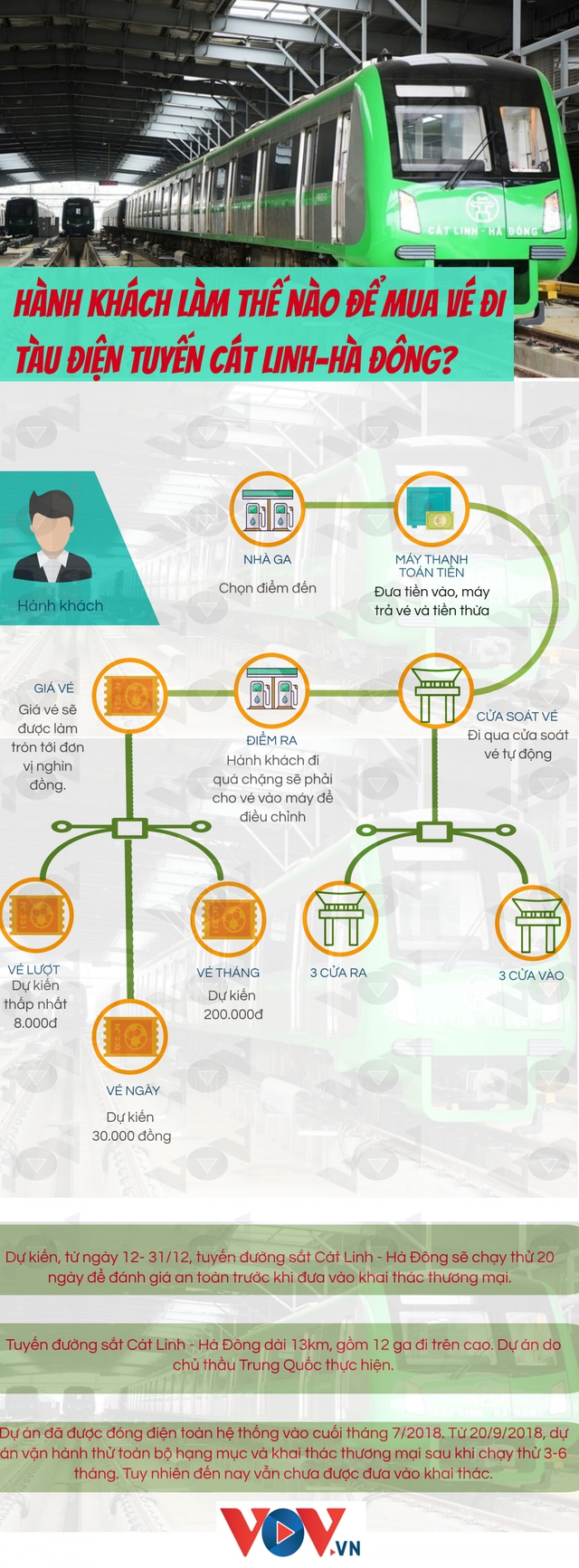 Hành khách làm thế nào để mua vé đi tàu điện tuyến Cát Linh-Hà Đông? - Ảnh 1.