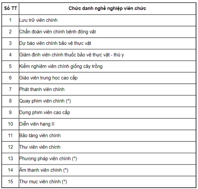  Bảng lương cán bộ, công chức, viên chức năm 2021  - Ảnh 14.