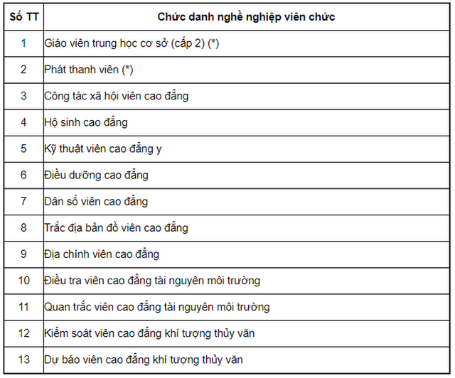  Bảng lương cán bộ, công chức, viên chức năm 2021  - Ảnh 18.