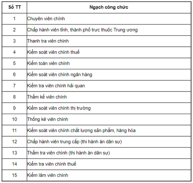  Bảng lương cán bộ, công chức, viên chức năm 2021  - Ảnh 4.