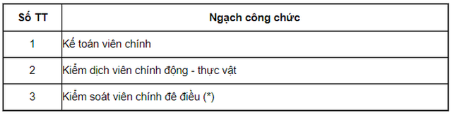  Bảng lương cán bộ, công chức, viên chức năm 2021  - Ảnh 5.