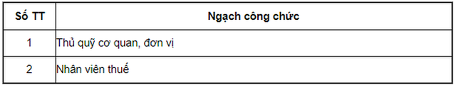  Bảng lương cán bộ, công chức, viên chức năm 2021  - Ảnh 9.