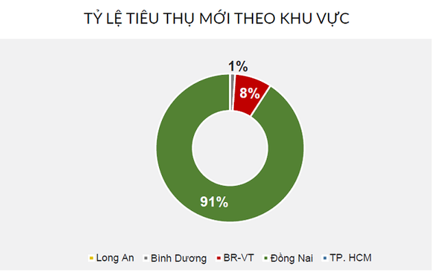 Xuất hiện đất nền ven TP HCM quy mô nhỏ tự phân lô