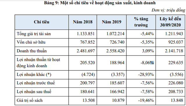 Mộc Châu Milk chào sàn Upcom với giá tham chiếu 30.000 đồng/cp - Ảnh 3.