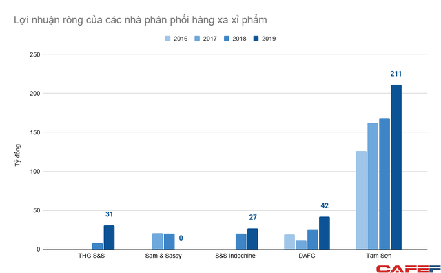 Các đại gia bán ví da, đồng hồ hàng hiệu giá cả tỷ đồng mỗi chiếc nhưng lãi cây kim, sợi chỉ - Ảnh 5.