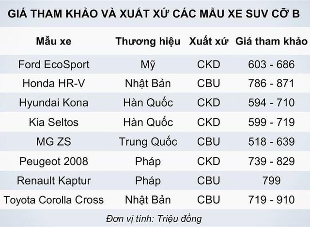 Sôi động phân khúc xe gầm cao cỡ nhỏ - Ảnh 3.