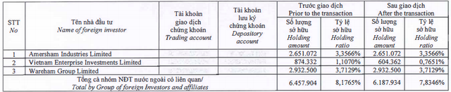 FPT Retail (FRT): Cổ phiếu tăng mạnh, Dragon Capital tiếp tục hạ tỷ trọng xuống còn 5,2% vốn - Ảnh 2.