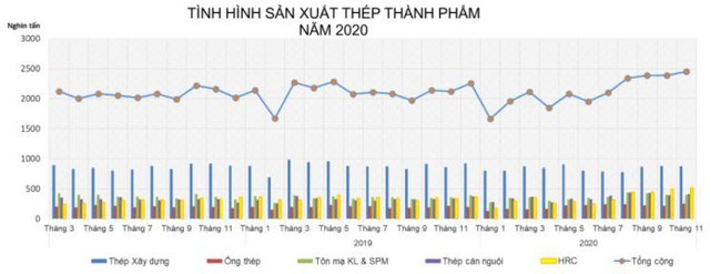 Lật ngược tình thế trong năm 2020, điều gì chờ đợi doanh nghiệp thép năm 2021? - Ảnh 1.