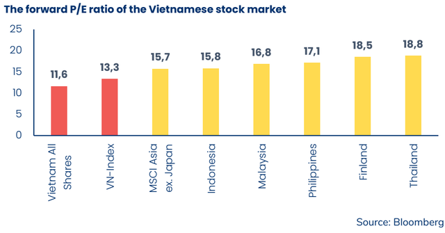 Pyn Elite Fund: Lãi suất giảm sâu kéo nhà đầu tư vào chứng khoán, VN-Index sẽ sớm cán mốc 1.800 điểm - Ảnh 4.