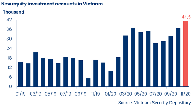 Pyn Elite Fund: Lãi suất giảm sâu kéo nhà đầu tư vào chứng khoán, VN-Index sẽ sớm cán mốc 1.800 điểm - Ảnh 3.