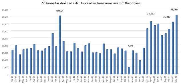 10 sự kiện chứng khoán nổi bật năm 2020: Những kỷ lục được thiết lập, Vn-Index phục hồi ngoạn mục - Ảnh 2.