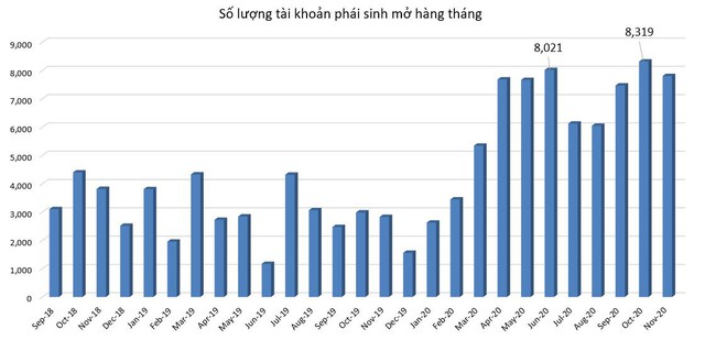 10 sự kiện chứng khoán nổi bật năm 2020: Những kỷ lục được thiết lập, Vn-Index phục hồi ngoạn mục - Ảnh 5.