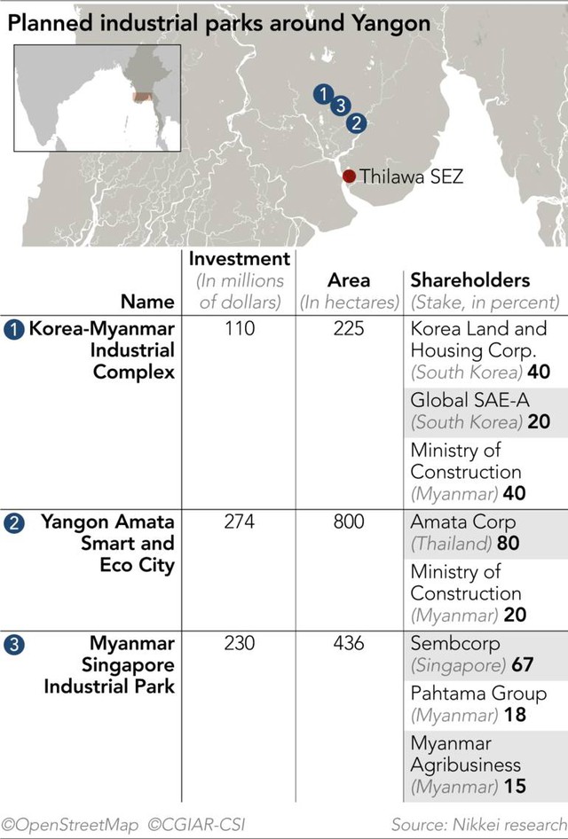 Nikkei Asia: Myanmar đã mất nhiều cơ hội thu hút đầu tư khu công nghiệp vào tay Việt Nam - Ảnh 1.