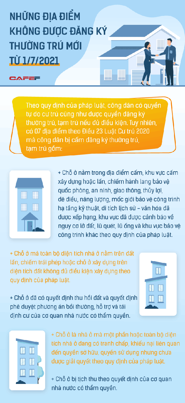 Infographic: Những địa điểm không được đăng ký thường trú mới từ 1/7/2021 - Ảnh 1.