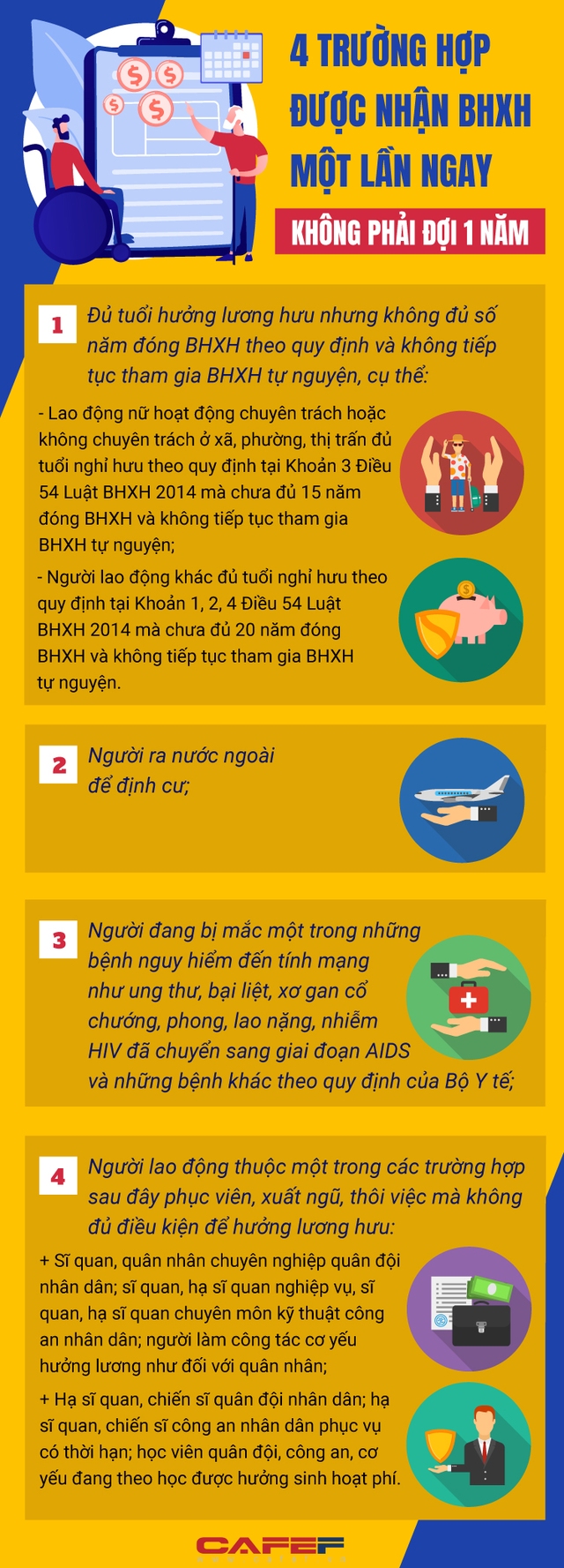 Infographic: 04 trường hợp được nhận BHXH một lần ngay, không phải đợi 01 năm - Ảnh 1.