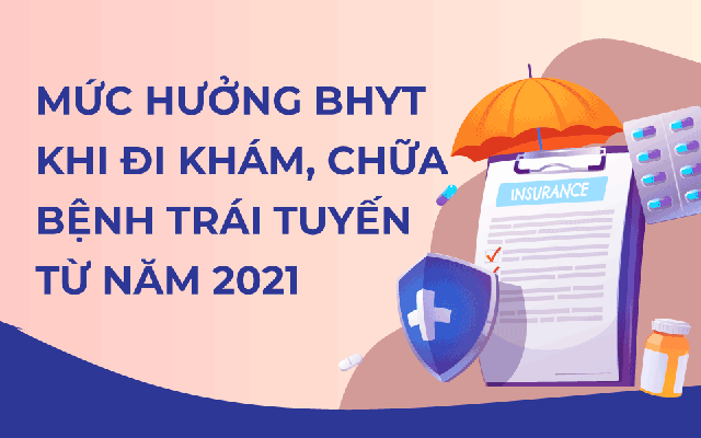 Infographic: Mức hưởng BHYT khi đi khám, chữa bệnh trái tuyến từ 2021